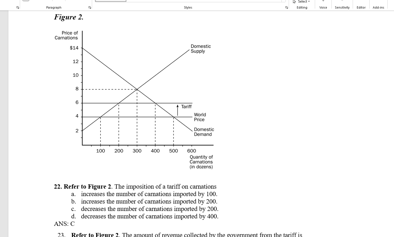 Solved Figure2 ﻿please explain this question detailed with | Chegg.com