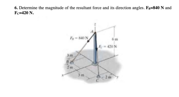 Solved 6. Determine The Magnitude Of The Resultant Force And | Chegg.com