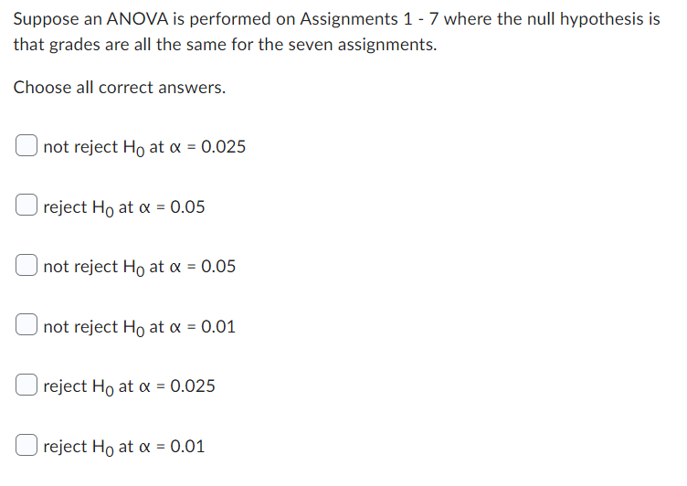Solved Applied Data Analysis: ANOVA on Assignments The | Chegg.com