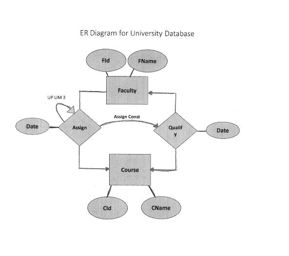 I need the schema created from the ER diagram part | Chegg.com