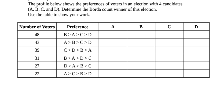 Solved The Profile Below Shows The Preferences Of Voters In | Chegg.com