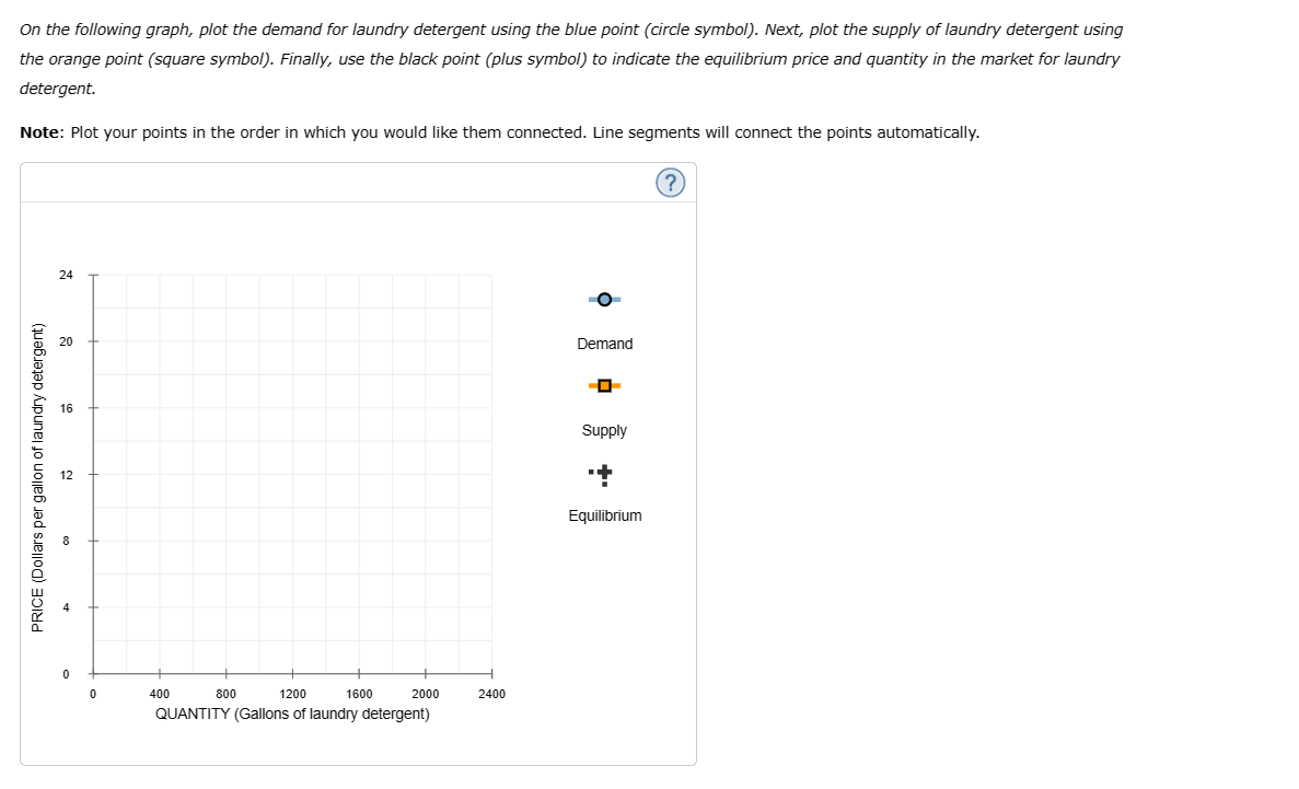 Solved The following table presents the weekly demand and | Chegg.com