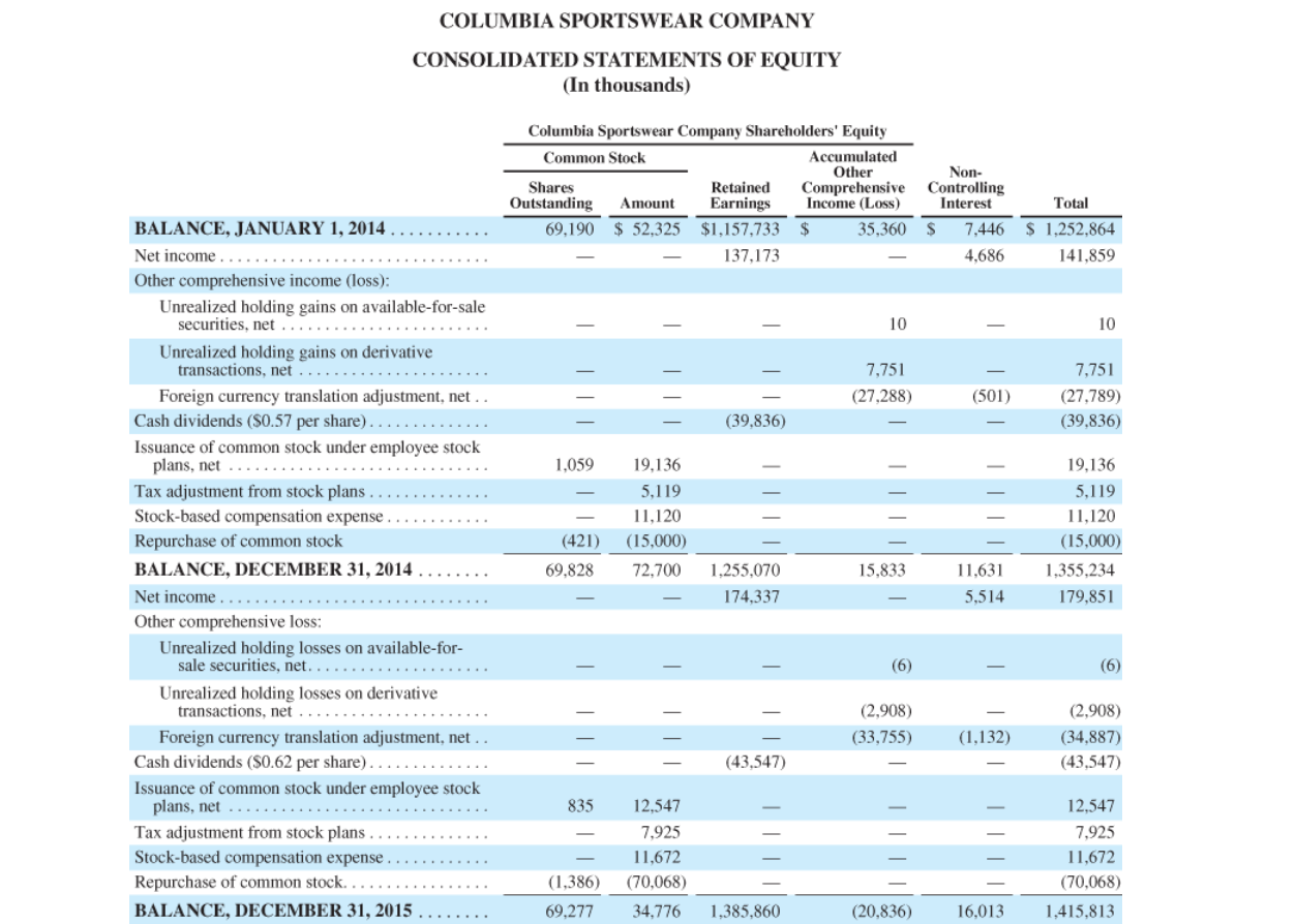 Solved: Appendix B Specimen Financial Statements: Columbia... | Chegg.com
