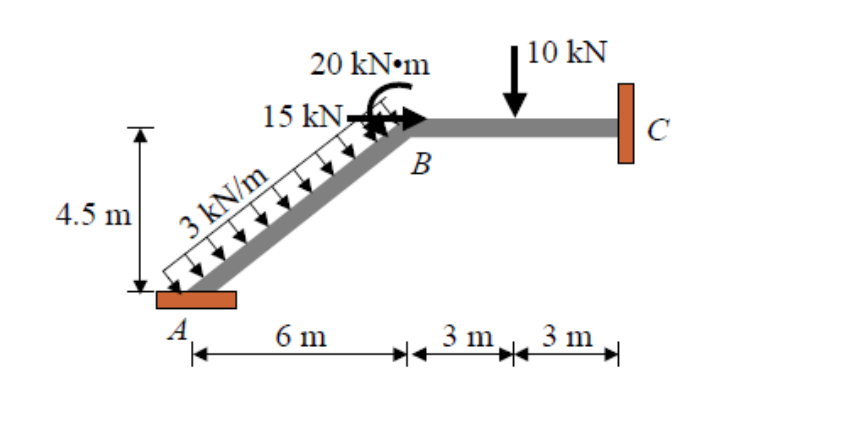 Solved Determine The Deflection And Rotation At B, And The | Chegg.com