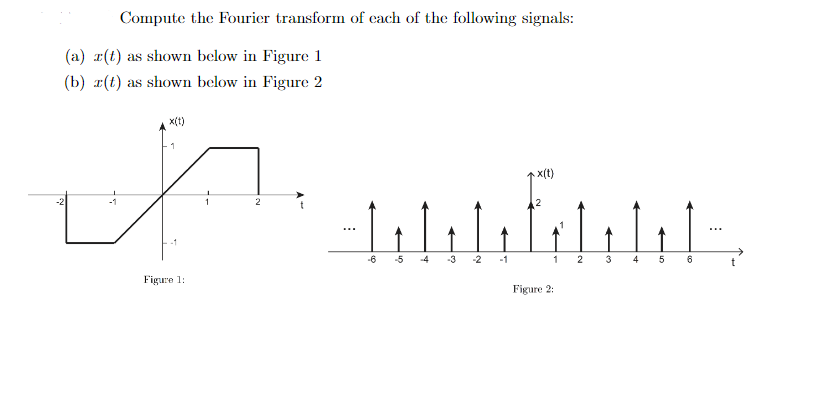 Solved Compute the Fourier transform of each of the | Chegg.com