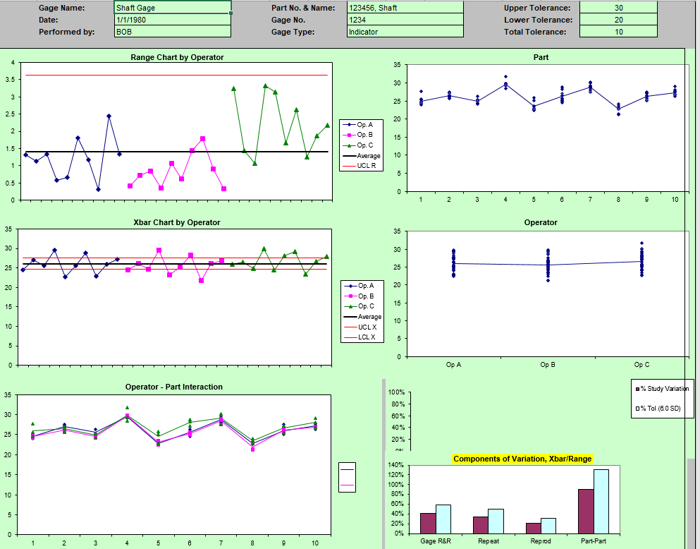 Solved Use Gage R&R Excel Template from the course home page | Chegg.com