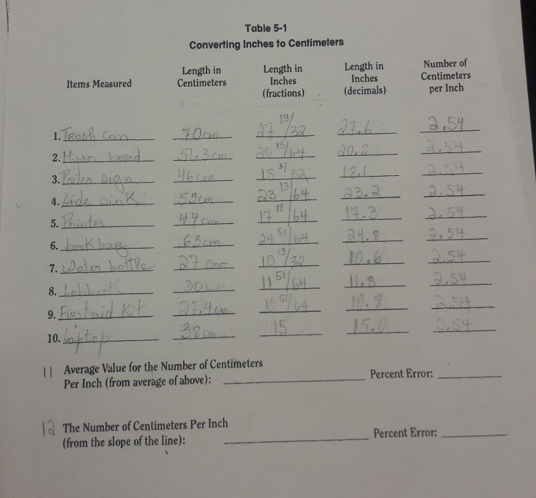 Centimeters Items Inches Solved: Converting To Table 5-1 ... M