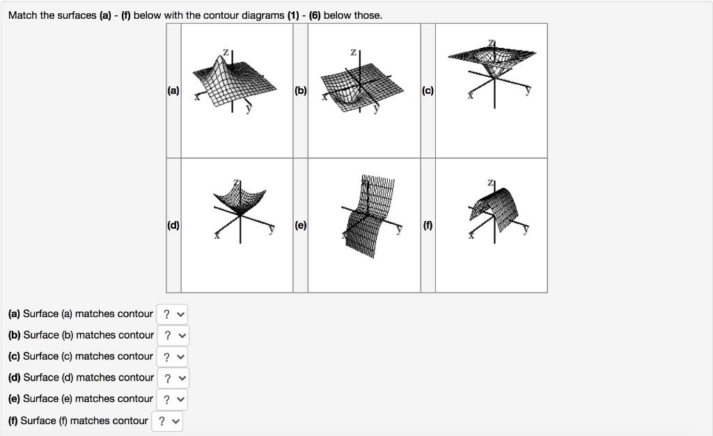 Solved Match the surfaces (a) - (f) below with the contour | Chegg.com