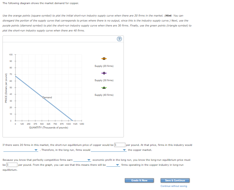 Solved 5. Short-run Supply And Long-run Equilibrium Consider 