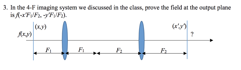 Solved 3. In the 4-F imaging system we discussed in the | Chegg.com