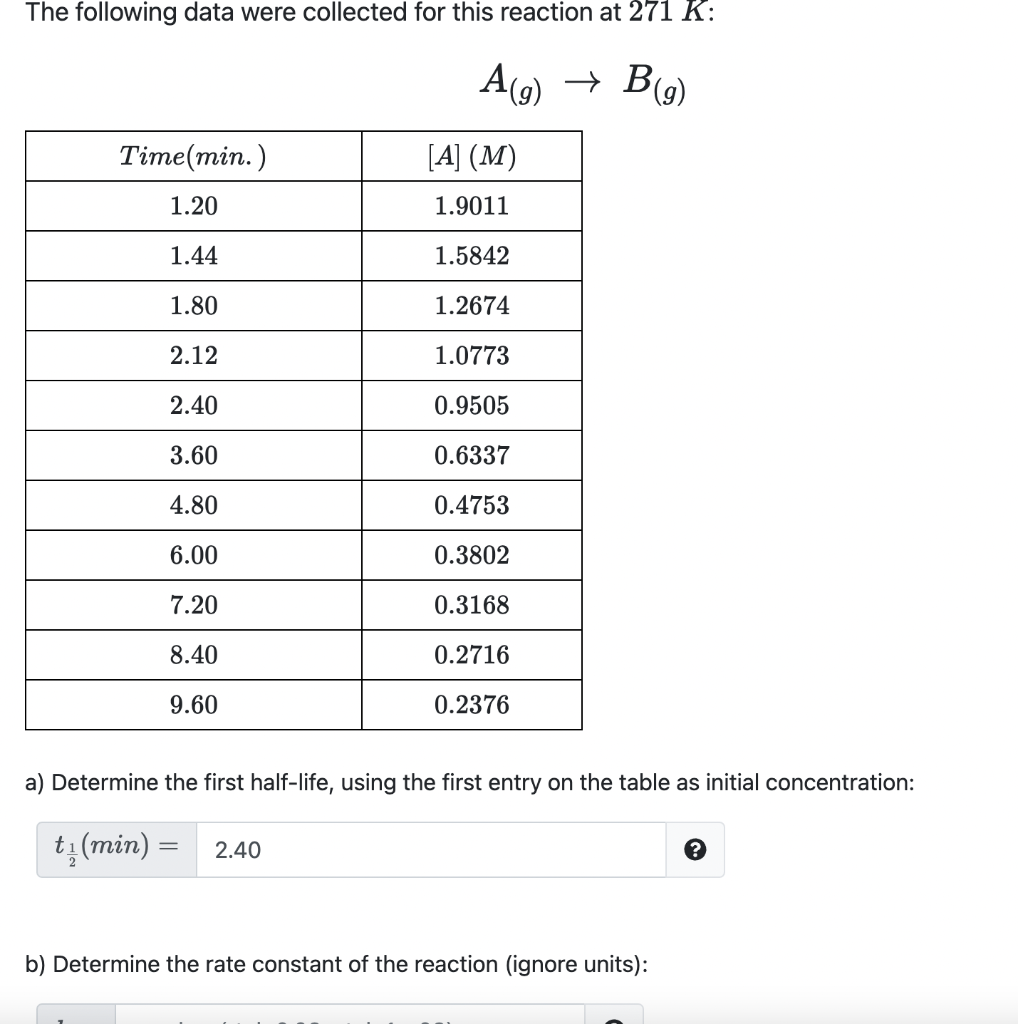 Solved The Following Data Were Collected For This Reaction | Chegg.com