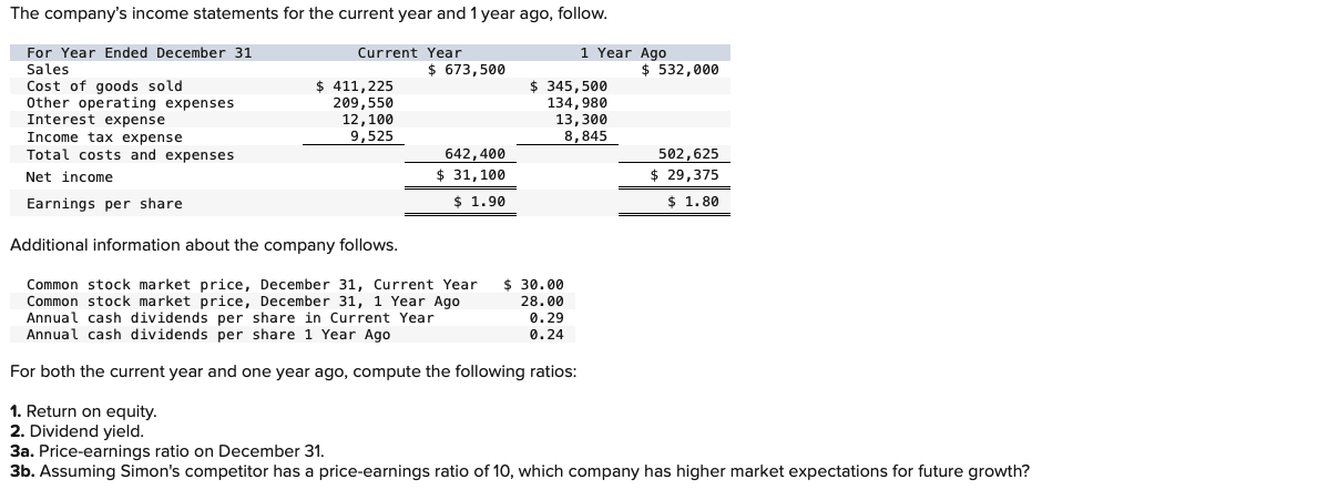 Solved The Company's Income Statements For The Current Year | Chegg.com