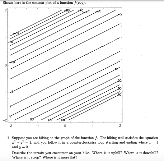 Solved Shown here is the contour plot of a function f(x,y). | Chegg.com