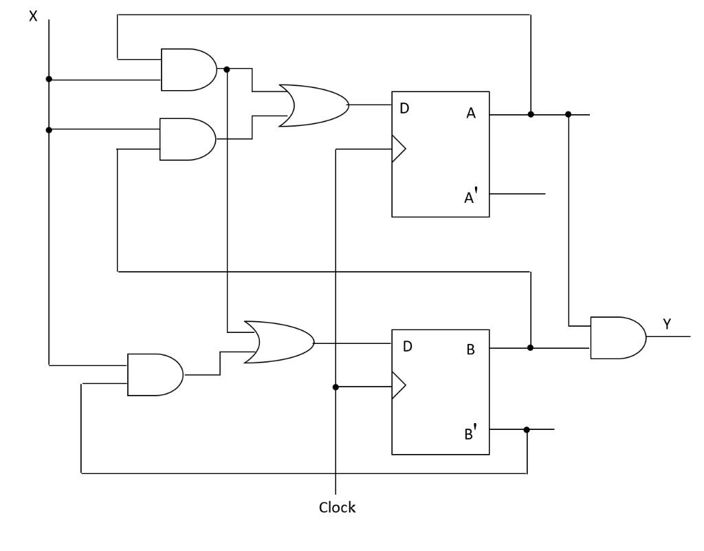 Solved 1 -Analyse the following synchronous sequential | Chegg.com