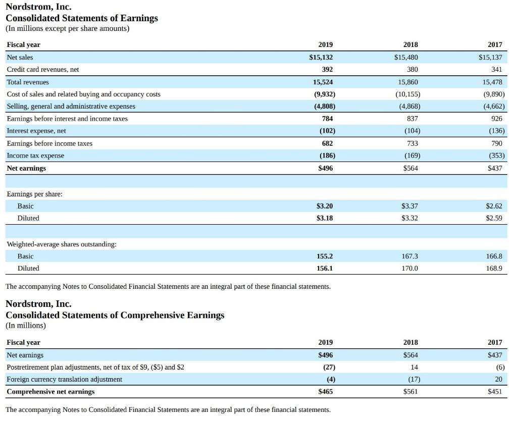 Solved Do you use each line item to calculate Income | Chegg.com