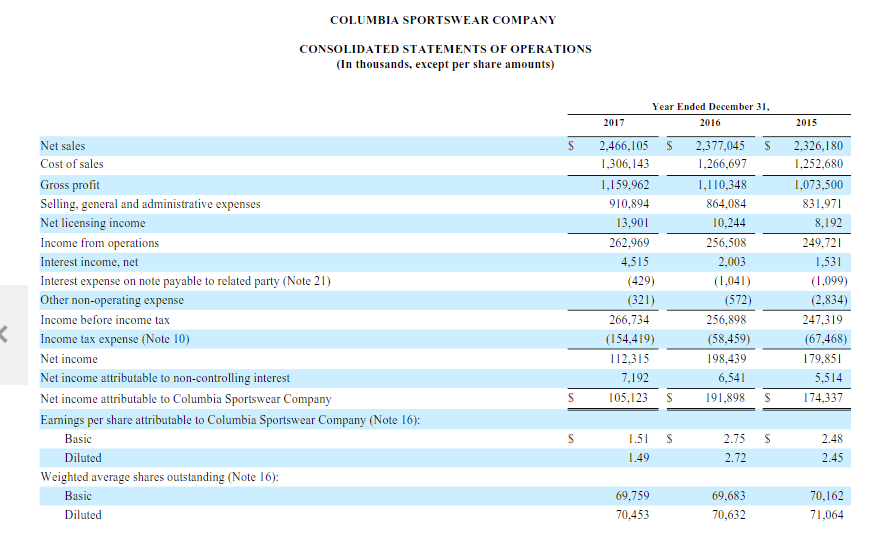 Solved Under Armour Inc. and Subsidiaries Consolidated Chegg