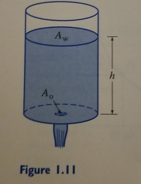 Solved Consider a tank shown in Figure 1.11, page 18 in your | Chegg.com