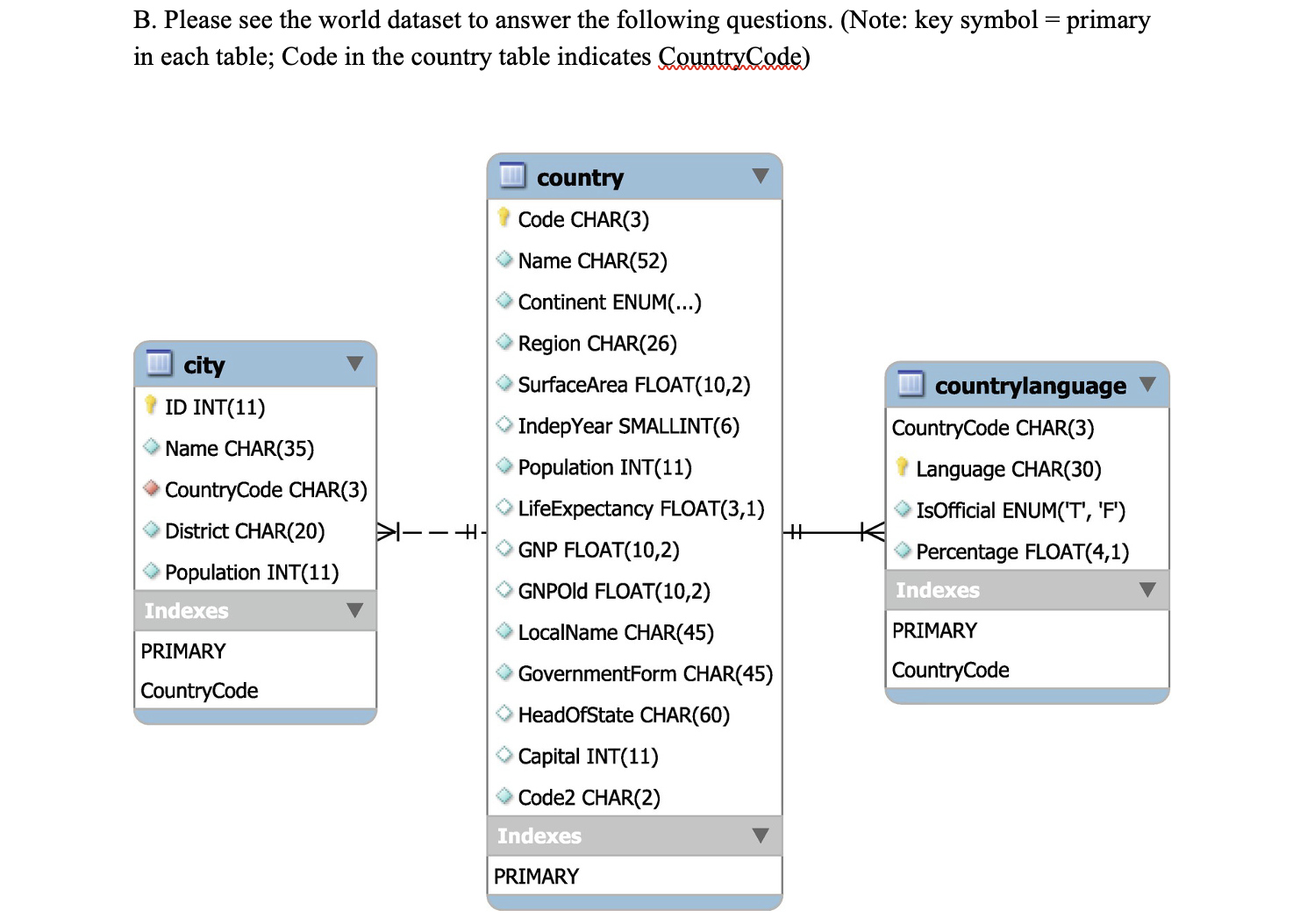 Solved B. Please see the world dataset to answer the | Chegg.com