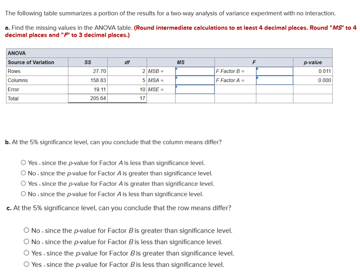 Solved The following table summarizes a portion of the | Chegg.com