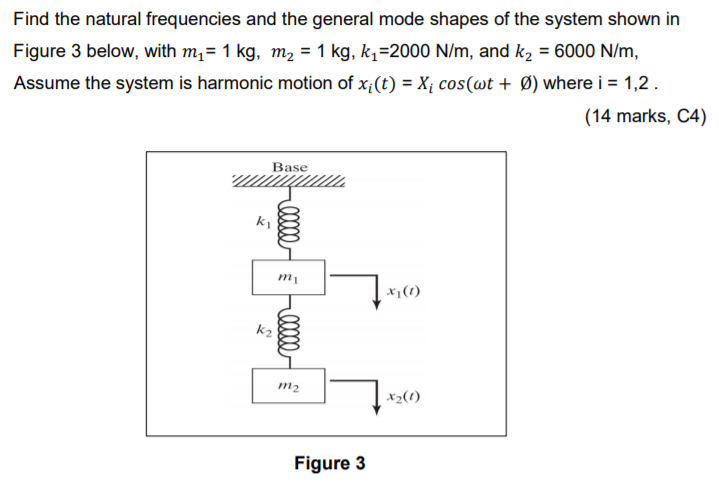Solved Find the natural frequencies and the general mode | Chegg.com
