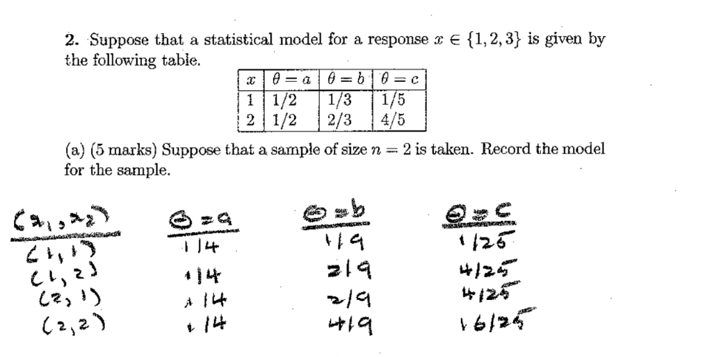 Solved 2. Suppose that a statistical model for a response x | Chegg.com