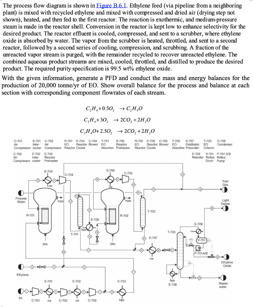 The Process Flow Diagram Is Shown In Figure B.6.1. | Chegg.com