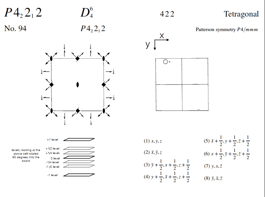 a) In the space group P42212 (Figure included | Chegg.com