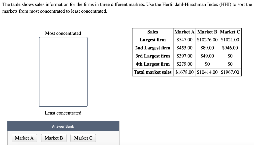 Solved The table shows sales information for the firms in | Chegg.com