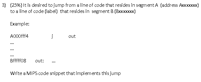 Solved 3) (25%) It is desired to jump from a line of code | Chegg.com