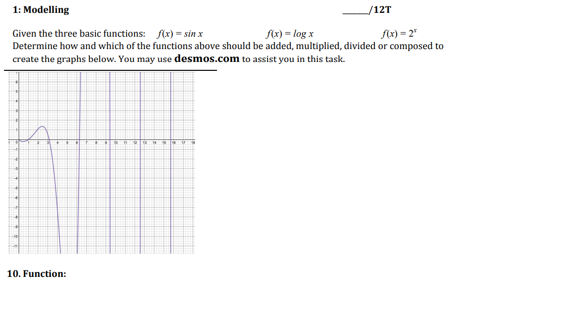 Solved Given the three basic functions: | Chegg.com
