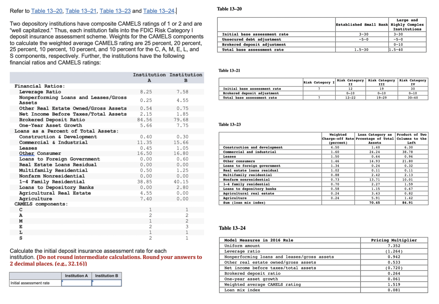 Solved Refer to Table 13–20, Table 13–21, Table 13–23 and | Chegg.com