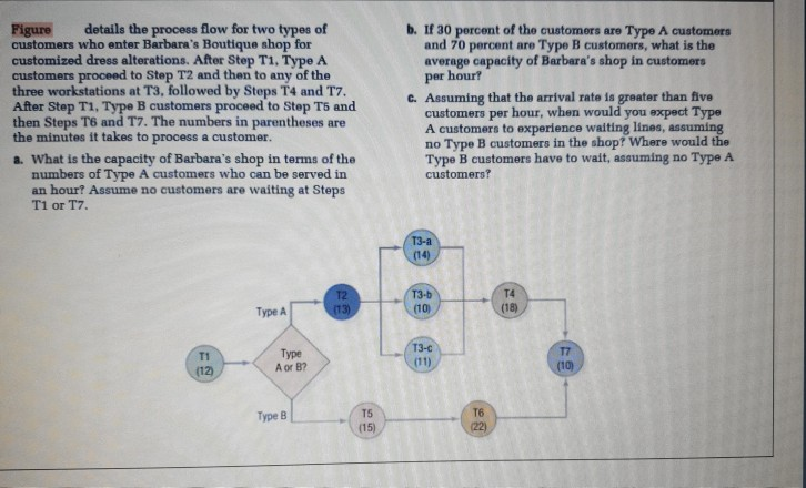 Solved Figure Details The Process Flow For Two Types Of | Chegg.com