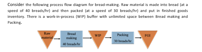 Solved Consider the following process flow diagram for | Chegg.com