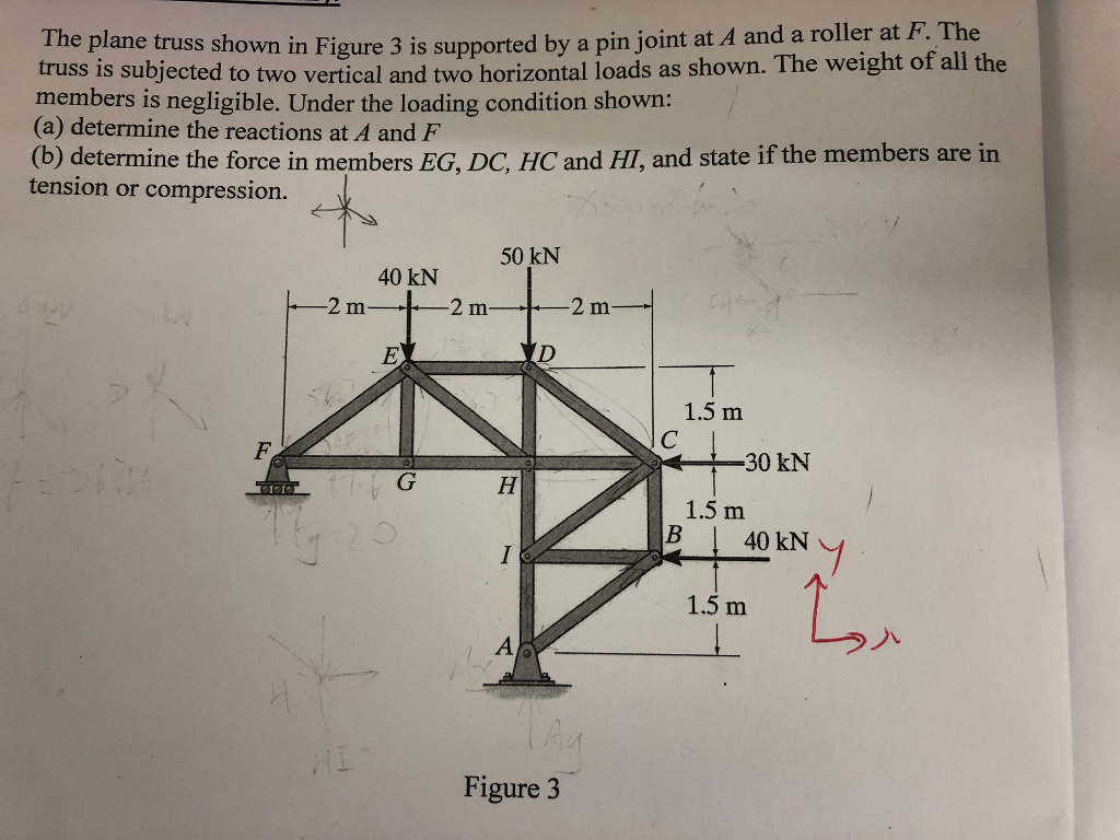 Solved The plane truss shown in Figure 3 is supported truss | Chegg.com