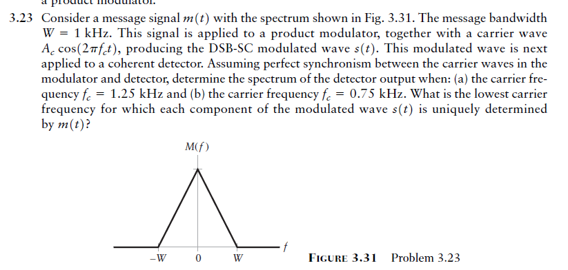 Solved 3.23 Consider a message signal m(t) with the spectrum | Chegg.com