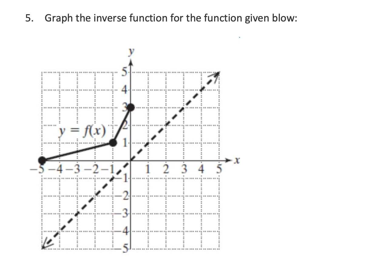 Solved 5. Graph the inverse function for the function given | Chegg.com