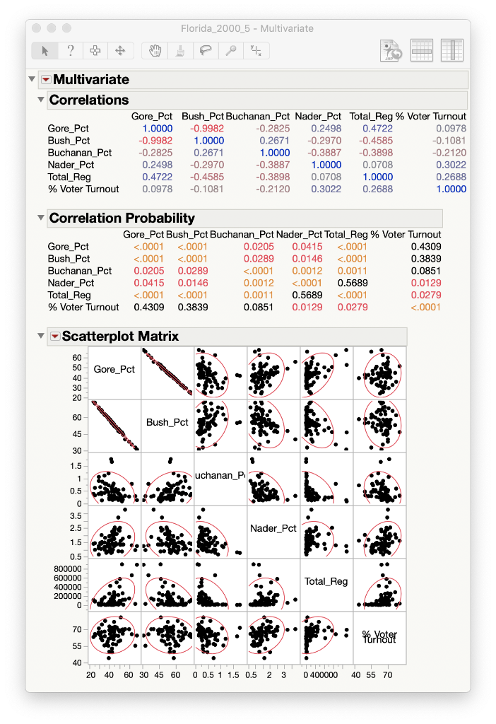 The figure for this exercise is a scatterplot of | Chegg.com