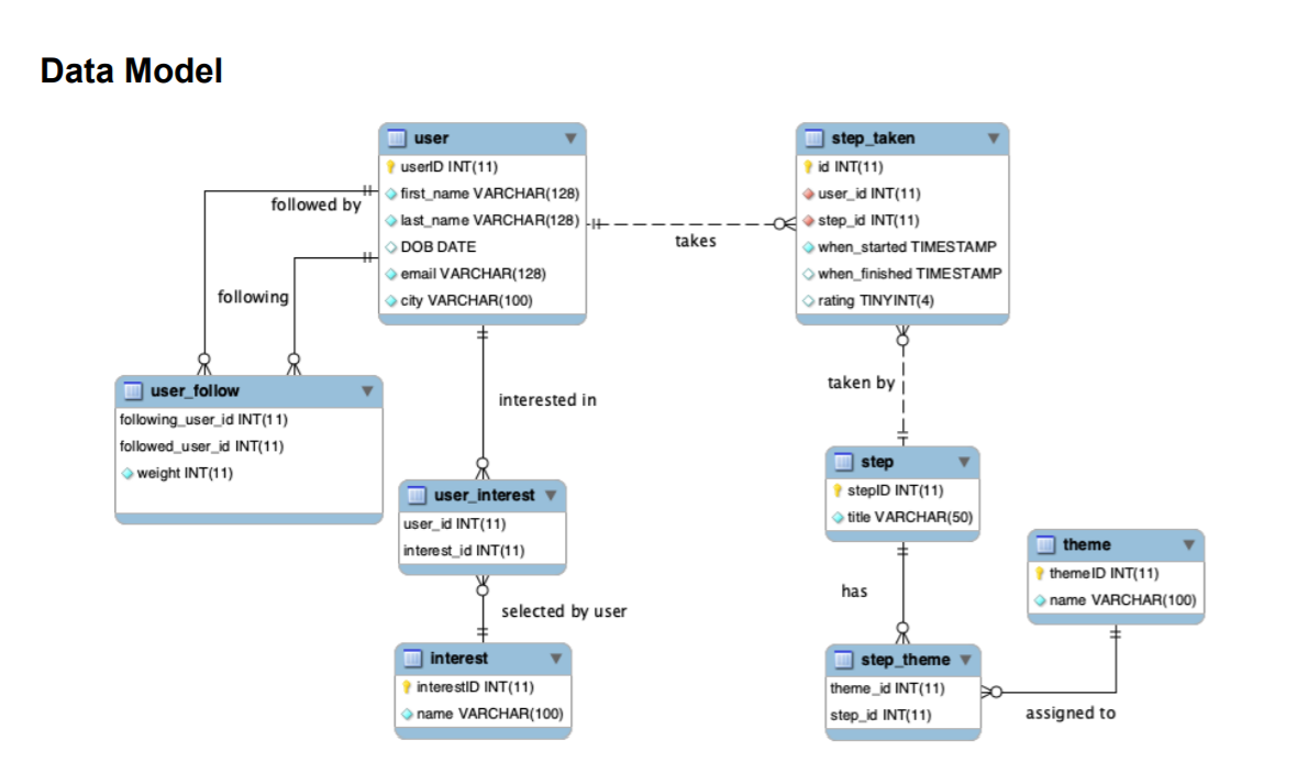 Varchar размер. Varchar sql. first name и last name. типы данных int varchar. фест нейм и ласт нейм.