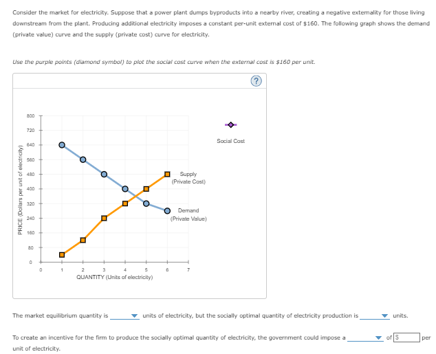 solved-consider-the-market-for-electricity-suppose-that-a-chegg