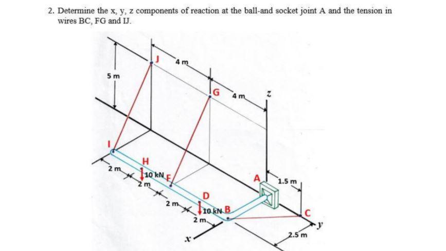 Solved 2. Determine the x, y, z components of reaction at | Chegg.com