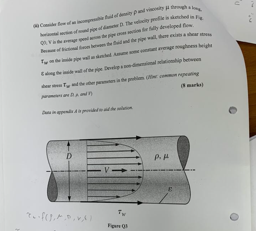 Solved (ii) Consider flow of an incompressible fluid of | Chegg.com