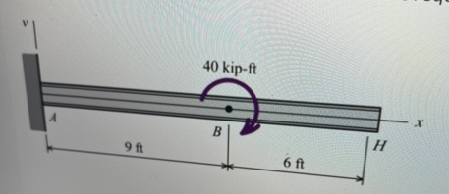 Solved How many equations from the superposition table are | Chegg.com