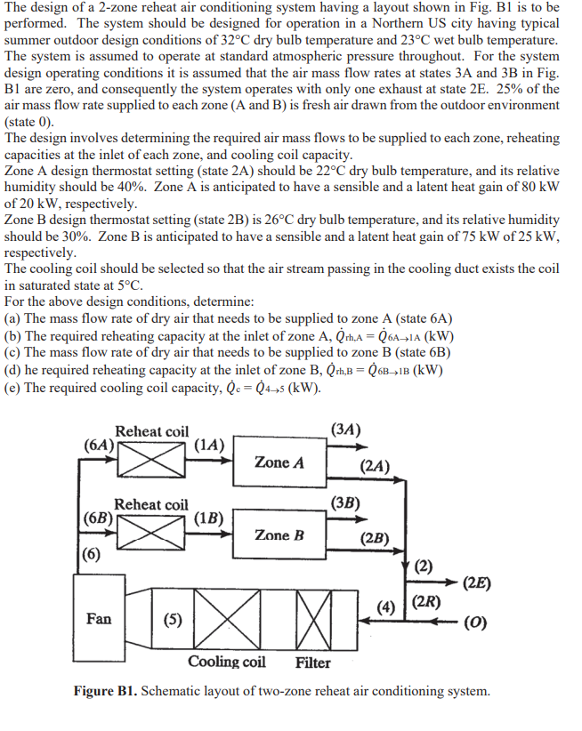 Solved The design of a 2zone reheat air conditioning system
