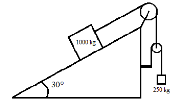 Solved (1)(Important) (Forces and pulleys) A heavy one-ton | Chegg.com