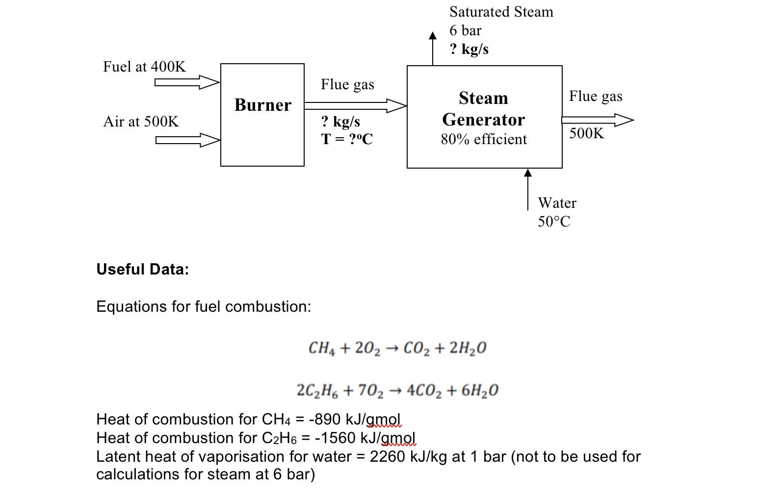 Solved b) Determine the adiabatic flame temperature of the | Chegg.com
