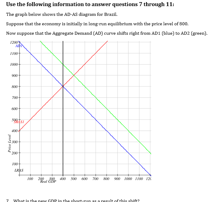 solved-7-what-is-the-new-gdp-in-the-short-run-as-a-result-chegg