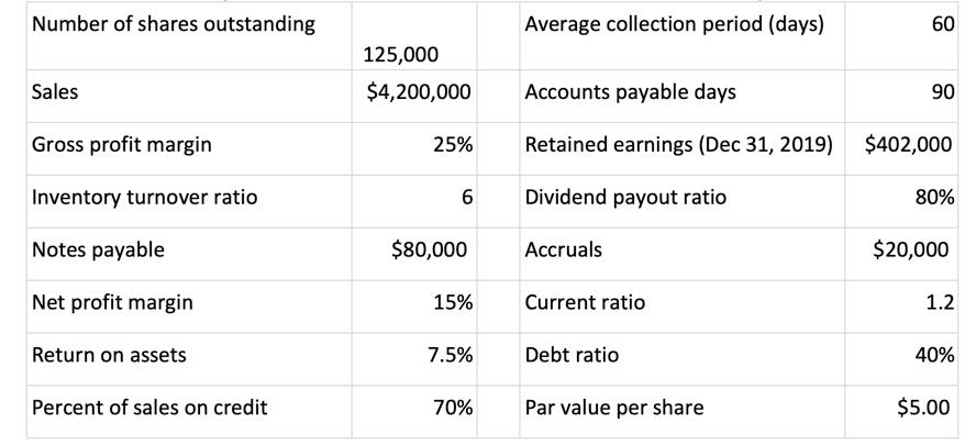 Solved Number of shares outstanding Average collection | Chegg.com
