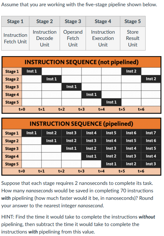 Solved Assume that you are working with the five-stage | Chegg.com