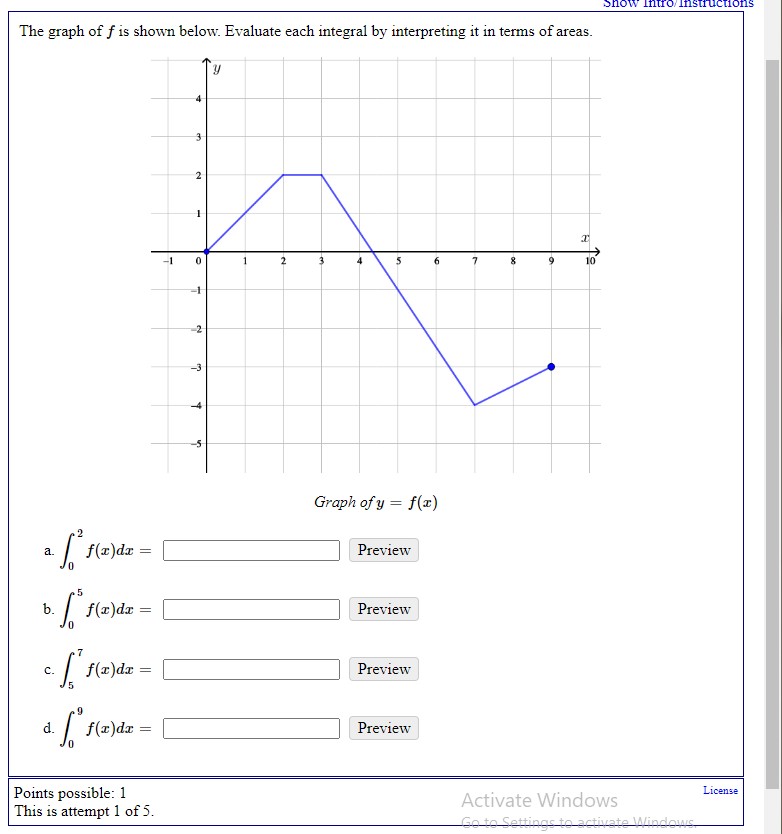 Solved The graph of f is shown below. Evaluate each integral | Chegg.com