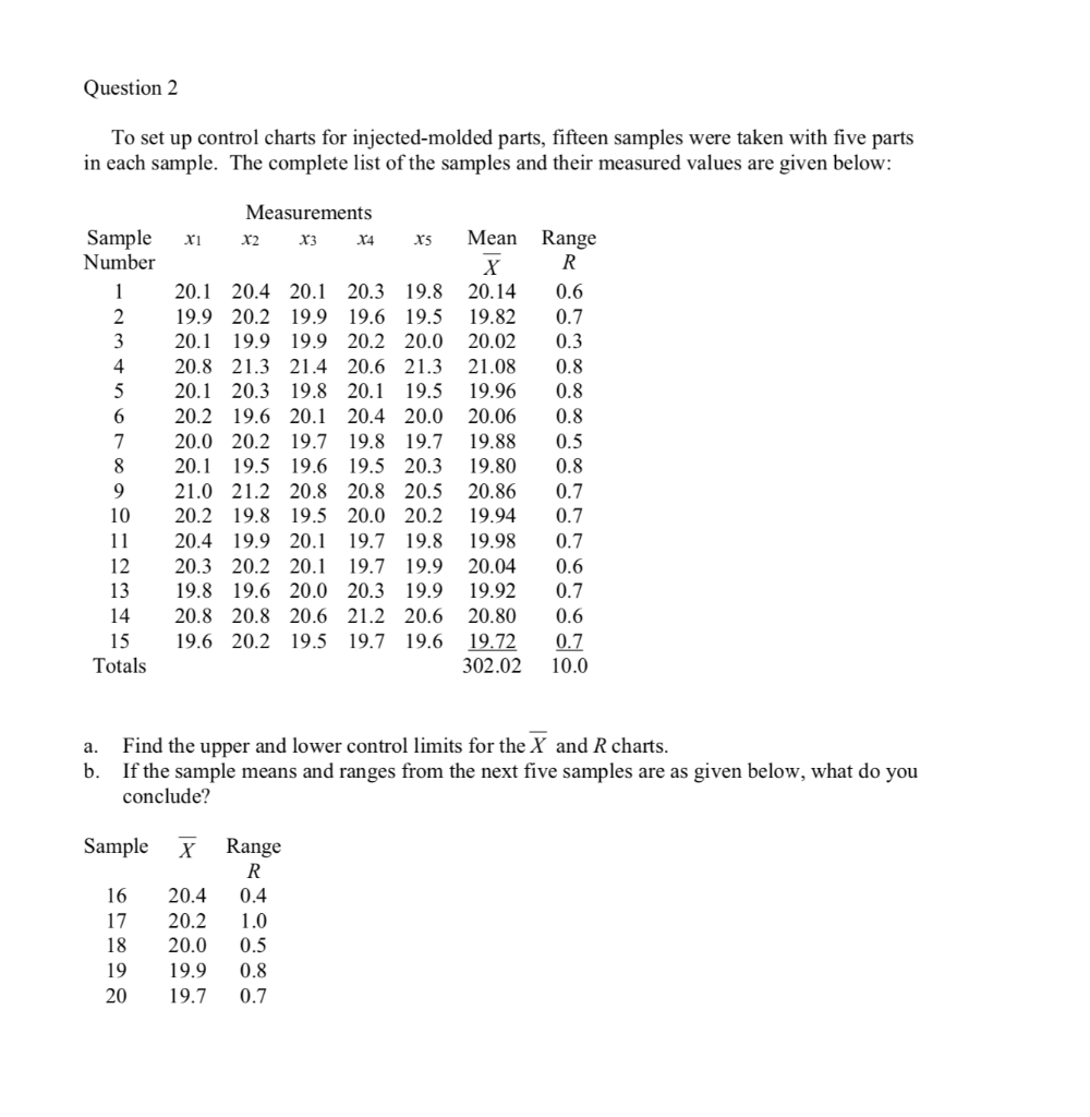 Solved Question 2 To set up control charts for | Chegg.com